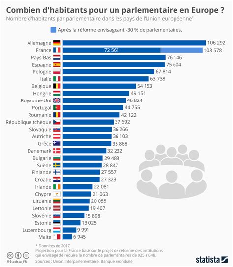 Population Sainte Maxime 2023 Nombre d'habitants .